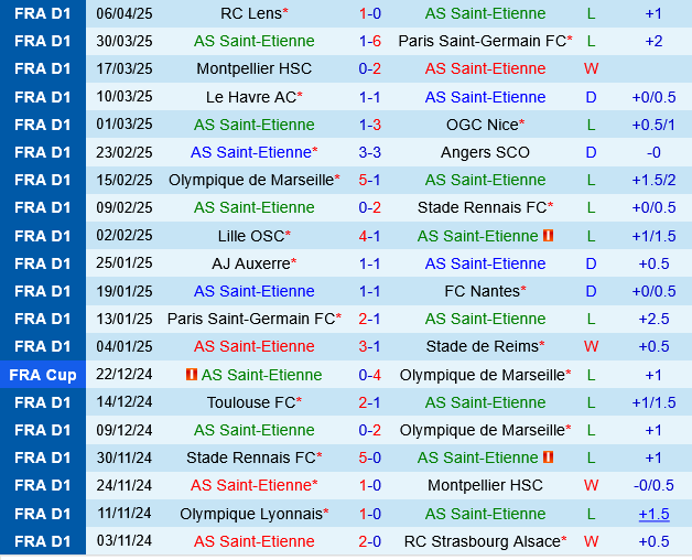 Saint Etienne vs Brest
