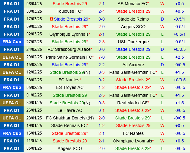 Saint Etienne vs Brest