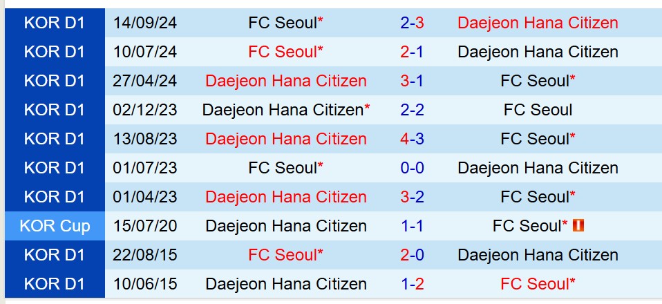 Nhận định FC Seoul vs Daejeon Citizen 14h30 ngày 124 (VĐQG Hàn Quốc) 1 Nhận định FC Seoul vs Daejeon Citizen 14h30 ngày 124 (VĐQG Hàn Quốc) 1