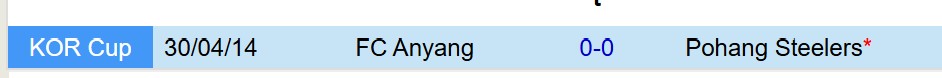 Nhận định Pohang Steelers vs Anyang 14h30 ngày 124 (VĐQG Hàn Quốc) 1
