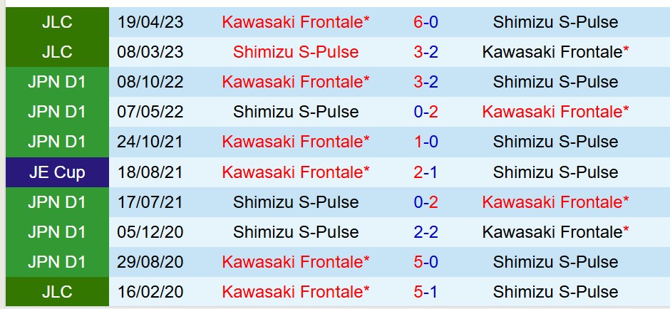 Nhận định Shimizu S-Pulse vs Kawasaki Frontale 12h00 ngày 124 (VĐQG Nhật Bản) 1 Nhận định Shimizu S-Pulse vs Kawasaki Frontale 12h00 ngày 124 (VĐQG Nhật Bản) 1