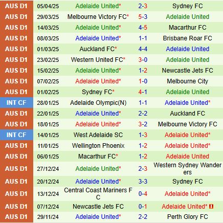 Nhận định Perth Glory vs Adelaide United 18h45 ngày 124 (VĐQG Australia 202425) 3