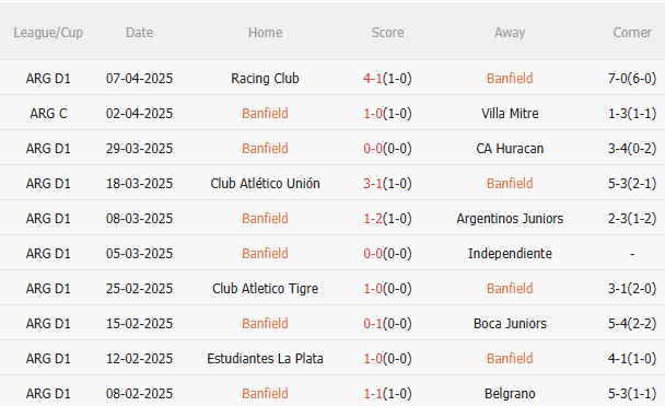 Phân tích, dự đoán phạt góc trận đấu Banfield vs Independiente Rivadavia (05h00 ngày 124) 1