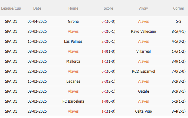 Phân tích, dự đoán trận đấu Alaves vs Real Madrid (21h15 ngày 134) 1 Phân tích, dự đoán trận đấu Alaves vs Real Madrid (21h15 ngày 134) 1