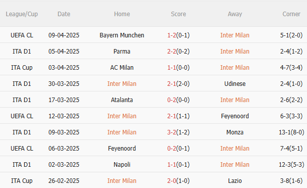 Phân tích, dự đoán trận đấu Inter Milan vs Cagliari (23h00 ngày 124) 1