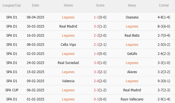 Phân tích, dự đoán trận đấu Leganes vs Barca (2h00 ngày 134) 1 Phân tích, dự đoán trận đấu Leganes vs Barca (2h00 ngày 134) 1