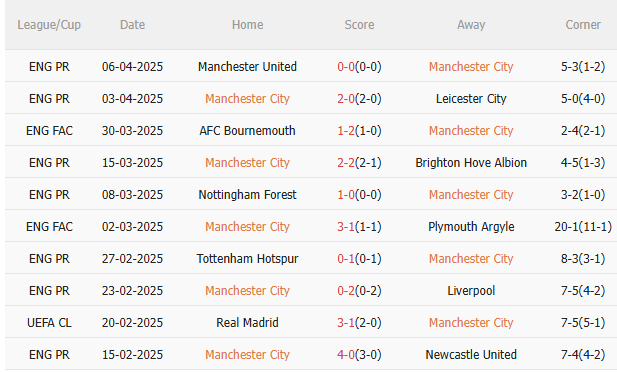 Man City vs Crystal Palace Man City vs Crystal Palace