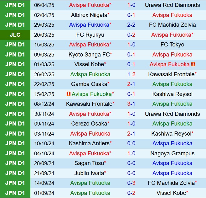 Nhận định Avispa Fukuoka vs Yokohama Marinos 12h00 ngày 124 (VĐQG Nhật Bản 2025) 2