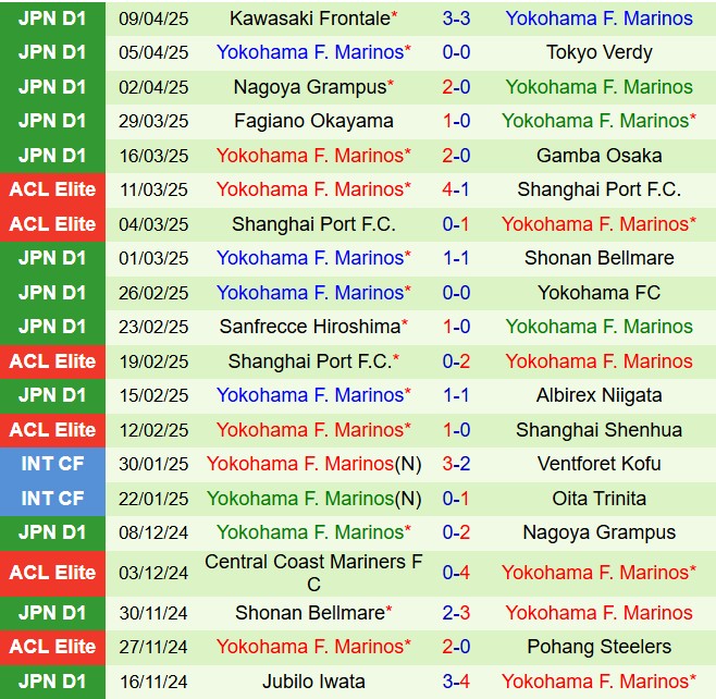 Nhận định Avispa Fukuoka vs Yokohama Marinos 12h00 ngày 124 (VĐQG Nhật Bản 2025) 3