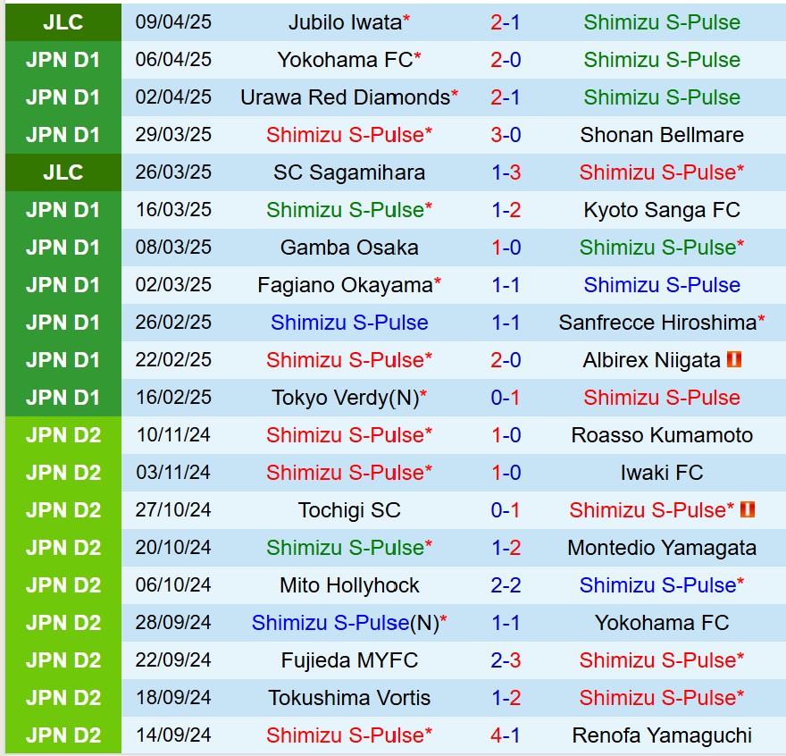 Nhận định Shimizu S-Pulse vs Kawasaki Frontale 12h00 ngày 124 (VĐQG Nhật Bản) 2 Nhận định Shimizu S-Pulse vs Kawasaki Frontale 12h00 ngày 124 (VĐQG Nhật Bản) 2