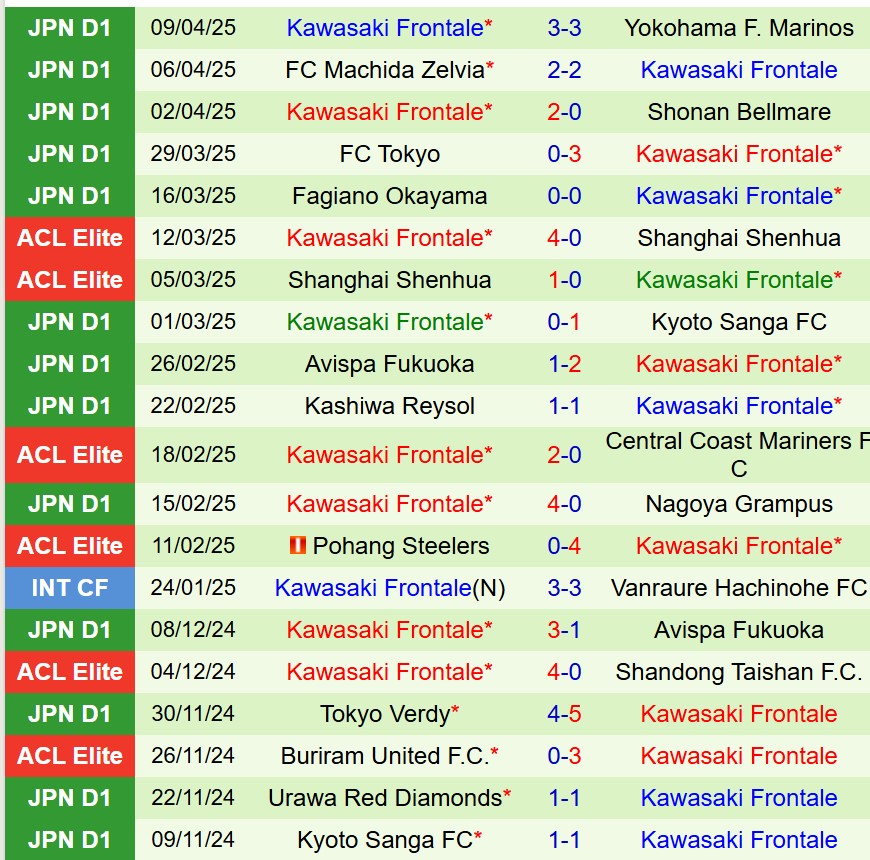Nhận định Shimizu S-Pulse vs Kawasaki Frontale 12h00 ngày 124 (VĐQG Nhật Bản) 3 Nhận định Shimizu S-Pulse vs Kawasaki Frontale 12h00 ngày 124 (VĐQG Nhật Bản) 3