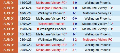 Nhận định Wellington Phoenix vs Melbourne Victory 12h00 ngày 124 (VĐQG Australia 202425) 1