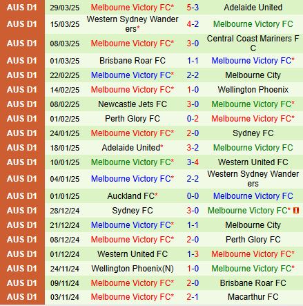 Nhận định Wellington Phoenix vs Melbourne Victory 12h00 ngày 124 (VĐQG Australia 202425) 3