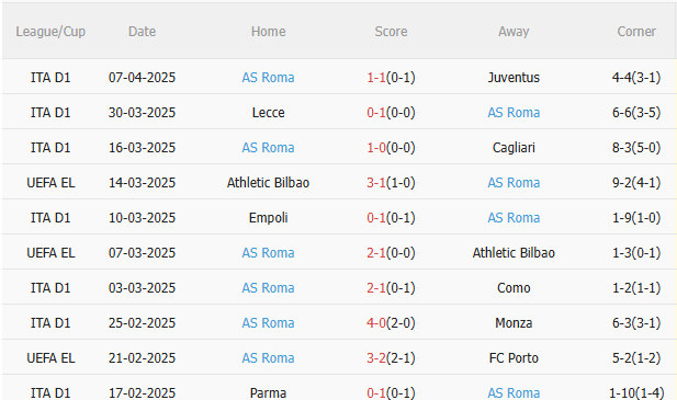 Phân tích, dự đoán trận đấu Lazio vs Roma (1h45 ngày 144) 3 Phân tích, dự đoán trận đấu Lazio vs Roma (1h45 ngày 144) 3