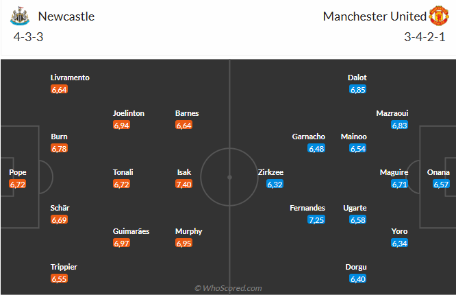 Nhận định Newcastle vs MU (22h30 ngày 134) 3 điểm cho Chích chòe 3 Nhận định Newcastle vs MU (22h30 ngày 134) 3 điểm cho Chích chòe 3