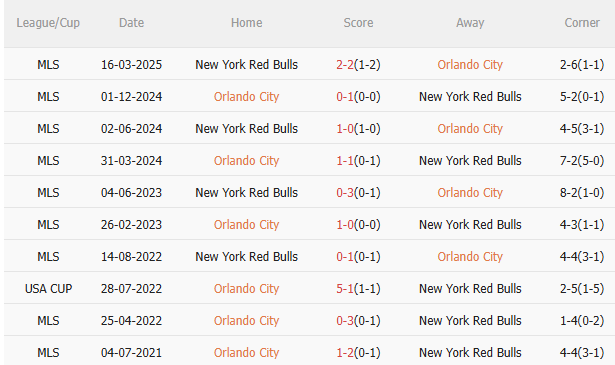 Phân tích, dự đoán phạt góc hiệp 1 trận đấu Orlando City vs New York Red Bulls (0330 ngày 1304) 3 Phân tích, dự đoán phạt góc hiệp 1 trận đấu Orlando City vs New York Red Bulls (0330 ngày 1304) 3
