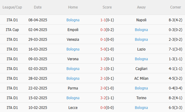 Phân tích, dự đoán trận đấu Atalanta vs Bologna (17h30 ngày 134) 2 Phân tích, dự đoán trận đấu Atalanta vs Bologna (17h30 ngày 134) 2