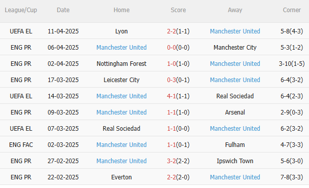 Phân tích, dự đoán trận đấu Newcastle vs MU (22h30 ngày 134) 2