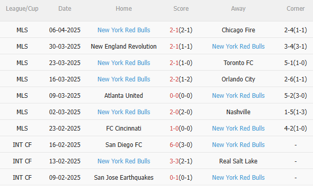 Phân tích, dự đoán phạt góc hiệp 1 trận đấu Orlando City vs New York Red Bulls (0330 ngày 1304) 2 Phân tích, dự đoán phạt góc hiệp 1 trận đấu Orlando City vs New York Red Bulls (0330 ngày 1304) 2