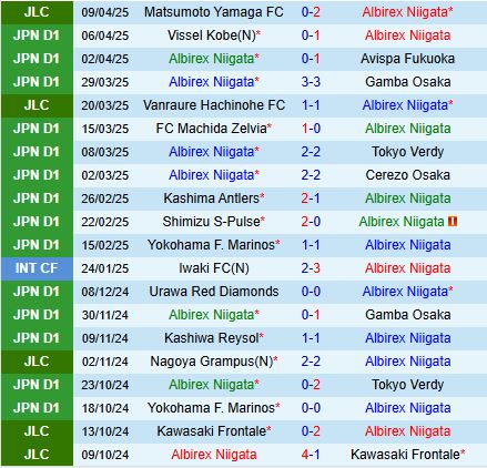Nhận định Albirex Niigata vs Yokohama FC 12h00 ngày 134 (VĐQG Nhật Bản 2025) 2