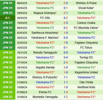 Nhận định Albirex Niigata vs Yokohama FC 12h00 ngày 134 (VĐQG Nhật Bản 2025) 3