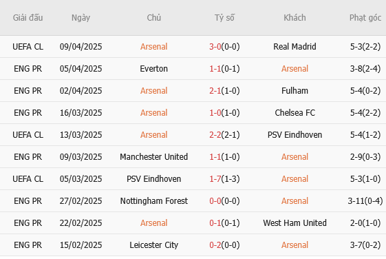 Phân tích, dự đoán phạt góc hiệp 1 trận Brentford vs Brighton (21h00 ngày 194) 2