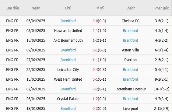 arsenal vs brentford 3