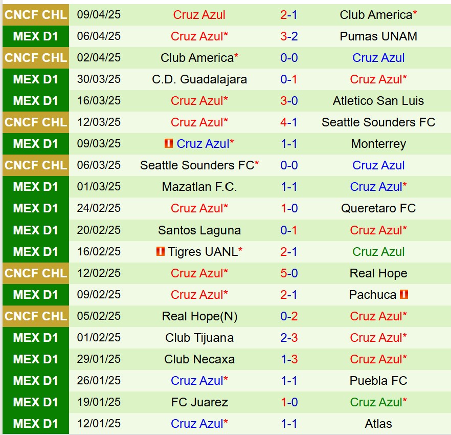 Nhận định Club America vs Cruz Azul 10h15 ngày 134 (VĐQG Mexico) 3