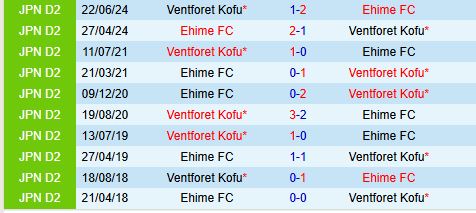 Nhận định Ehime vs Ventforet Kofu 14h00 ngày 134 (Hạng 2 Nhật Bản 2025) 1
