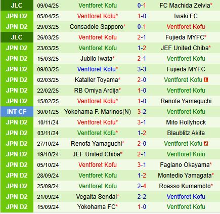 Nhận định Ehime vs Ventforet Kofu 14h00 ngày 134 (Hạng 2 Nhật Bản 2025) 3