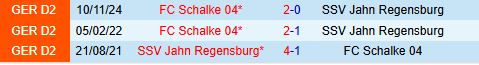 Nhận định Jahn Regensburg vs Schalke 18h30 ngày 134 (Hạng 2 Đức 202425) 1