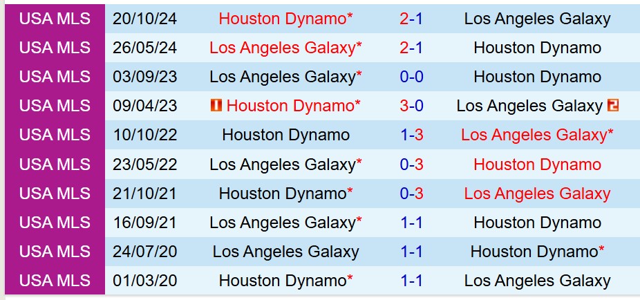 LA Galaxy vs Houston Dynamo