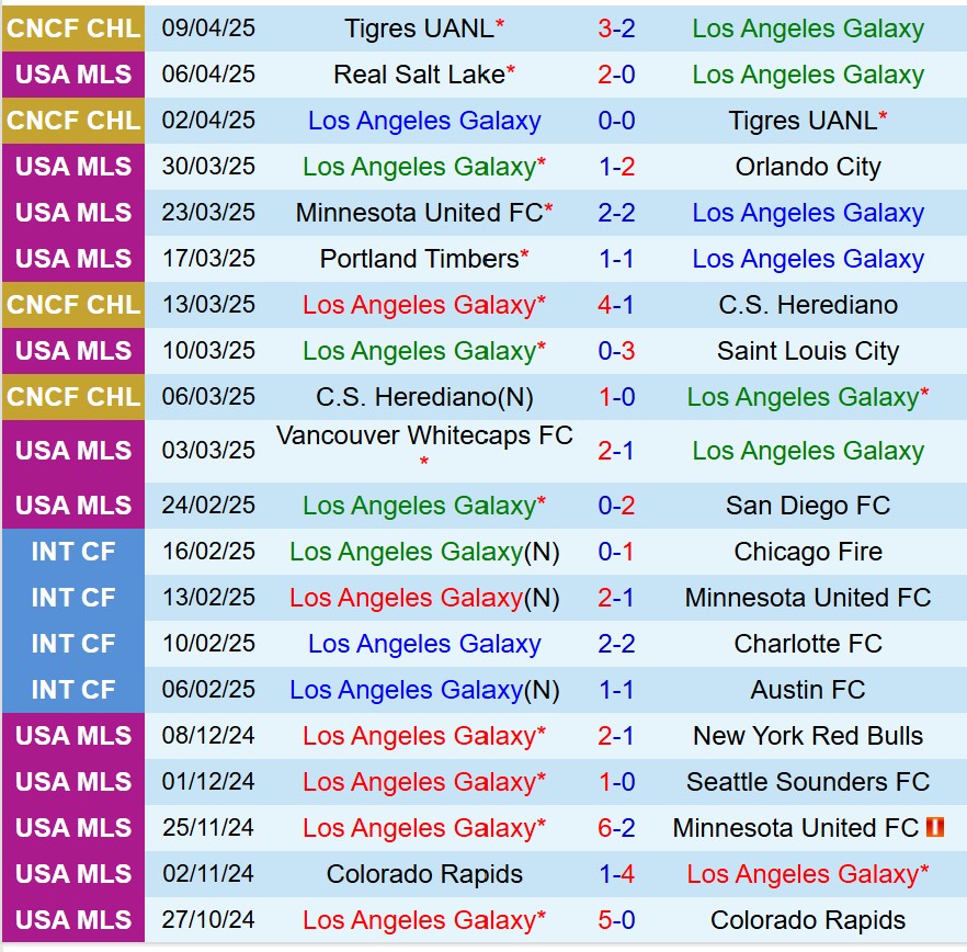 LA Galaxy vs Houston Dynamo
