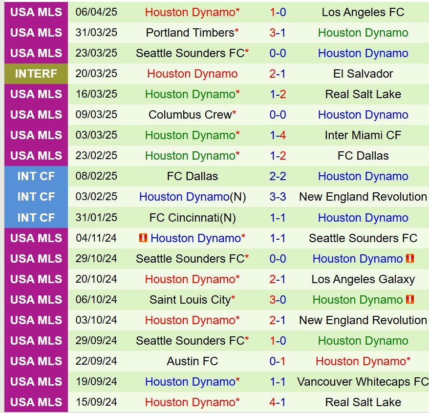 LA Galaxy vs Houston Dynamo