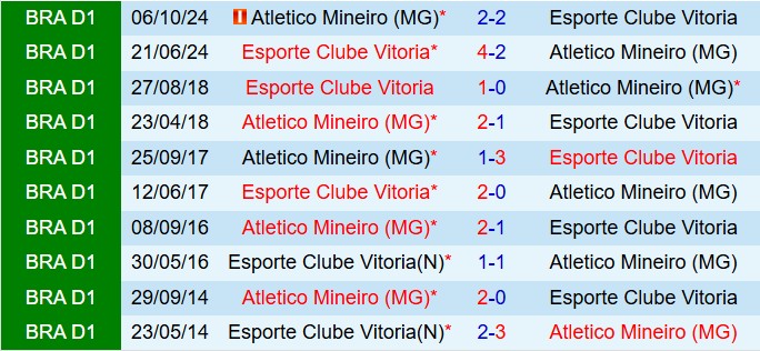 Nhận định Atletico Mineiro vs Vitoria 6h30 ngày 144 (VĐQG Brazil 2025) 1