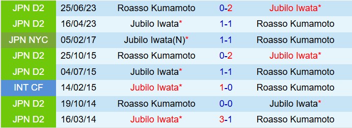 Nhận định Jubilo Iwata vs Roasso Kumamoto 13h00 ngày 134 (Hạng 2 Nhật Bản 2025) 1
