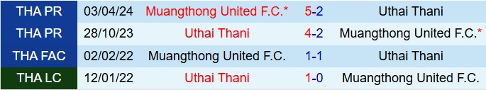 Nhận định Muang Thong vs Uthai Thani 19h00 ngày 134 (VĐQG Thái Lan 202425) 1