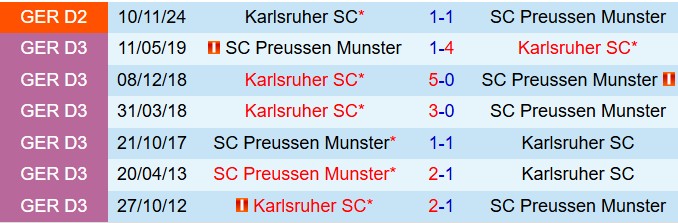 Nhận định Preussen Munster vs Karlsruher 18h30 ngày 134 (Hạng 2 Đức 202425) 1