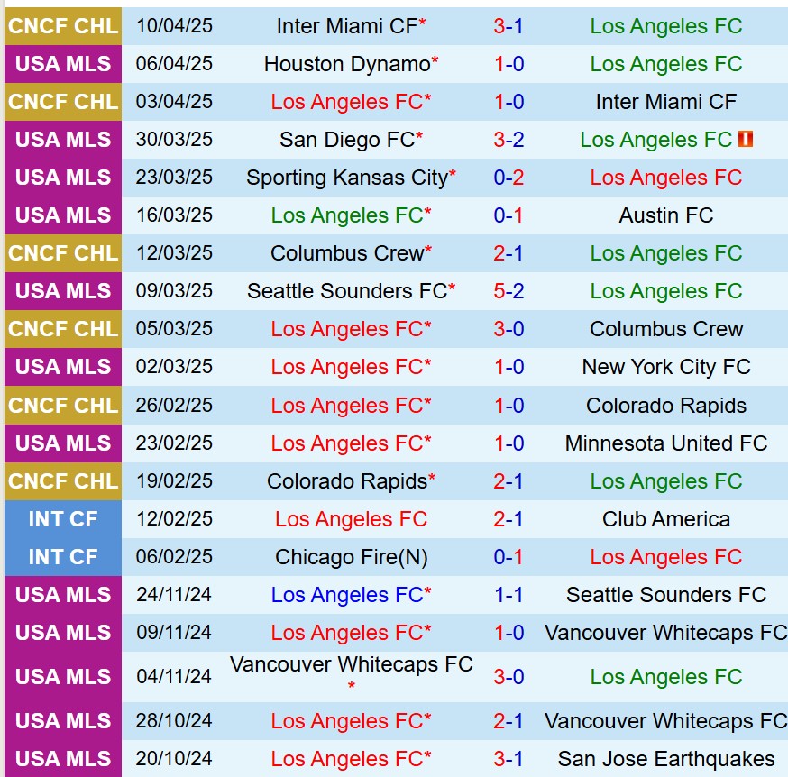 Nhận định Los Angeles FC vs San Jose Earthquakes 9h30 ngày 134 (Nhà nghề Mỹ) 2