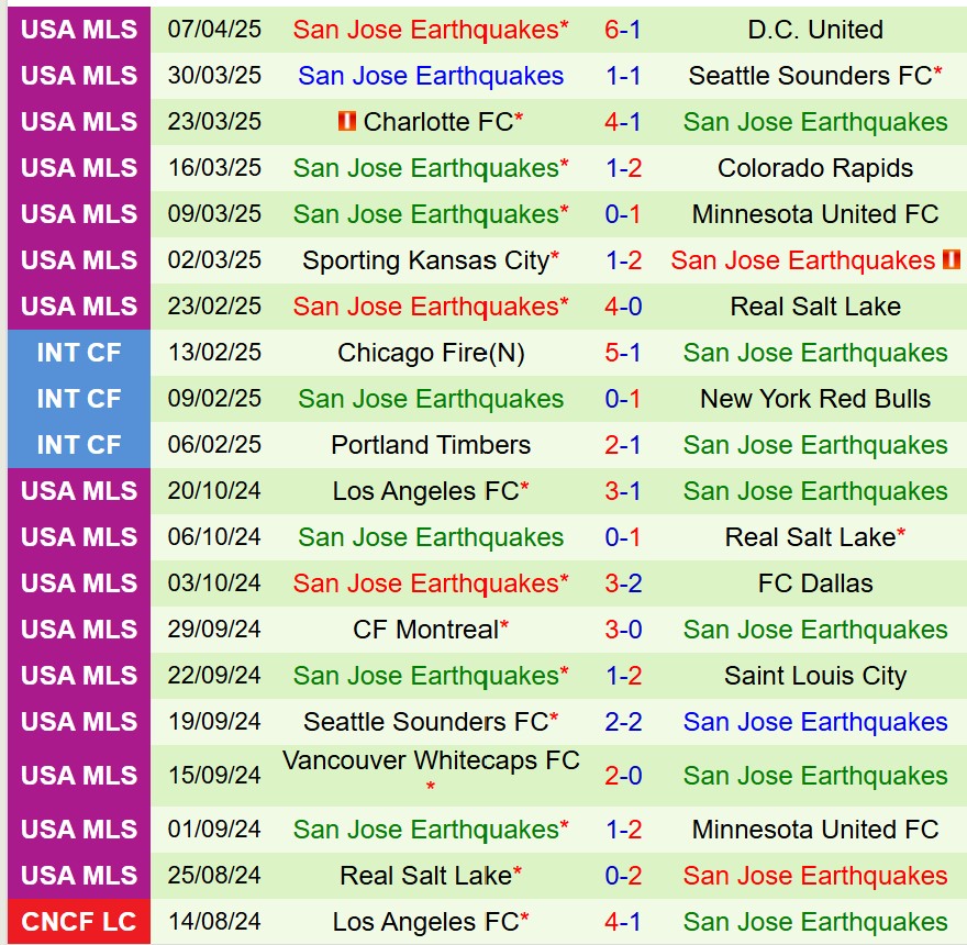 Nhận định Los Angeles FC vs San Jose Earthquakes 9h30 ngày 134 (Nhà nghề Mỹ) 3
