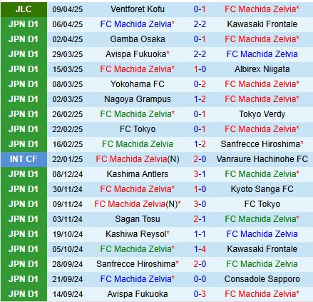 Nhận định Machida Zelvia vs Urawa Red Diamonds 12h00 ngày 134 (VĐQG Nhật Bản 2025) 2