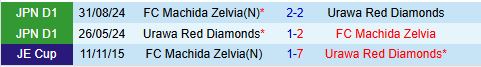 Nhận định Machida Zelvia vs Urawa Red Diamonds 12h00 ngày 134 (VĐQG Nhật Bản 2025) 1