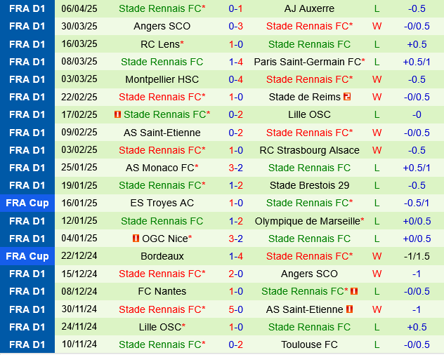 Le Havre vs Rennes