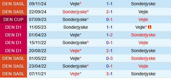 Sonderjyske vs Vejle