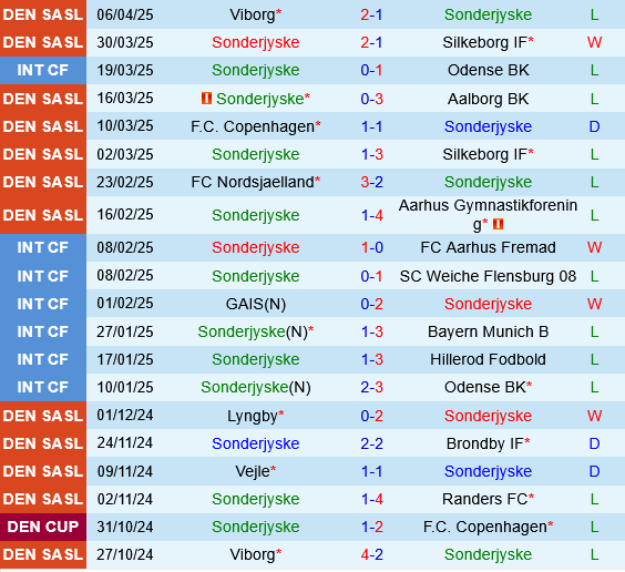 Sonderjyske vs Vejle