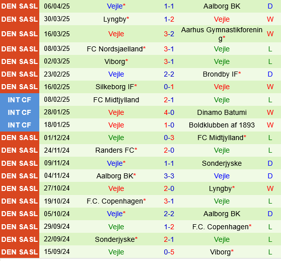 Sonderjyske vs Vejle