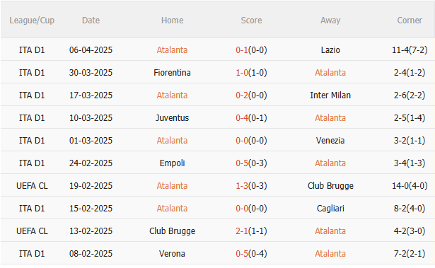 Phân tích, dự đoán trận đấu Atalanta vs Bologna (17h30 ngày 134) 1 Phân tích, dự đoán trận đấu Atalanta vs Bologna (17h30 ngày 134) 1