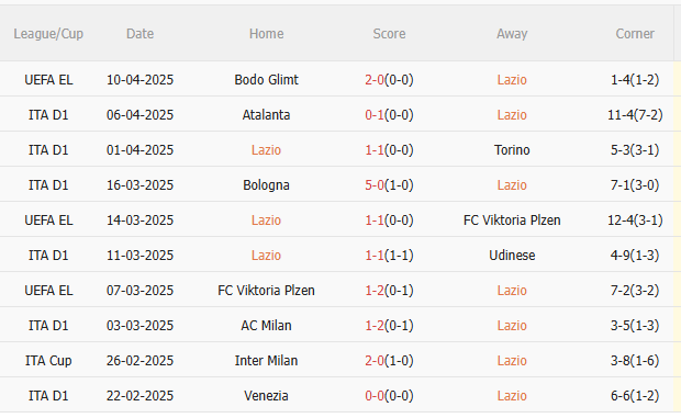 Phân tích, dự đoán trận đấu Lazio vs Roma (1h45 ngày 144) 1 Phân tích, dự đoán trận đấu Lazio vs Roma (1h45 ngày 144) 1