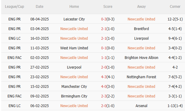 Phân tích, dự đoán trận đấu Newcastle vs MU (22h30 ngày 134) 1