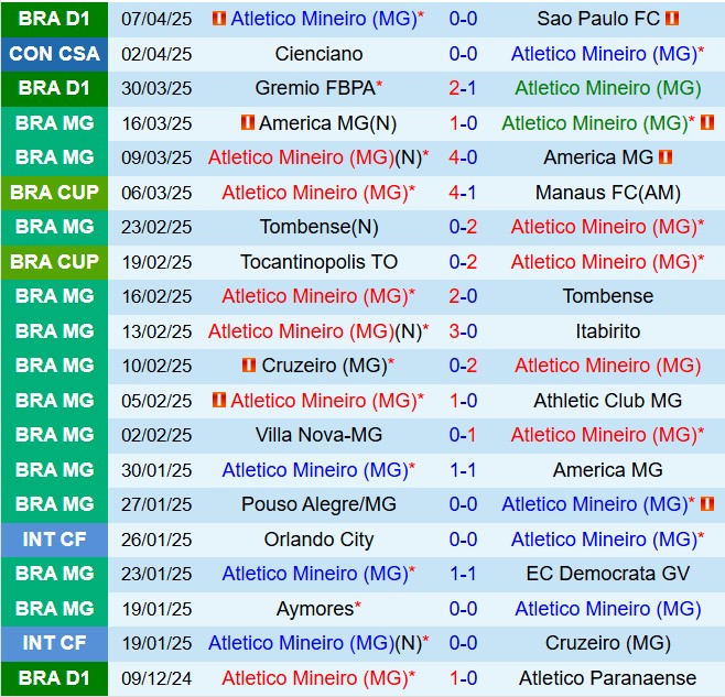 Nhận định Atletico Mineiro vs Vitoria 6h30 ngày 144 (VĐQG Brazil 2025) 2